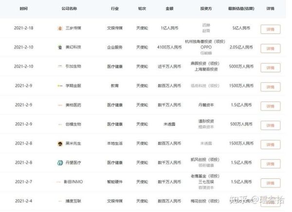 2021年做什么生意好_2021年创业风口在哪