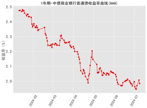 2015年中国经济走势_行业投资机会在哪