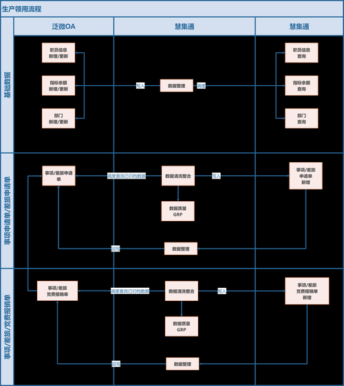 设计院如何转型_设计院做互联网有哪些出路