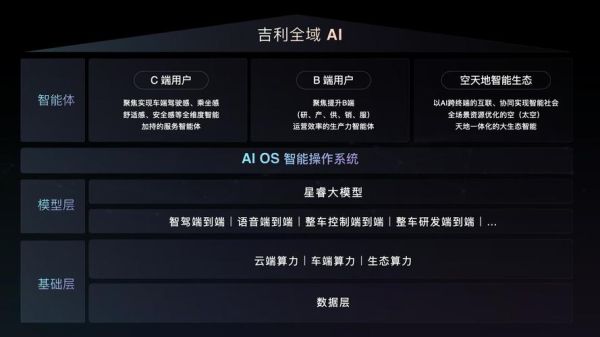 2020年互联网汽车有哪些新功能_如何挑选靠谱的智能车型