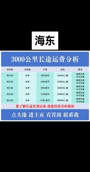 海运价格什么时候下跌_如何选择靠谱的海运货代