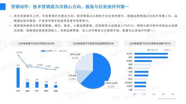 未来汽车行业前景如何_2024年新能源汽车发展趋势