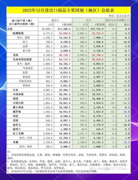 贸易行业前景怎么样_2024外贸赚钱机会在哪
