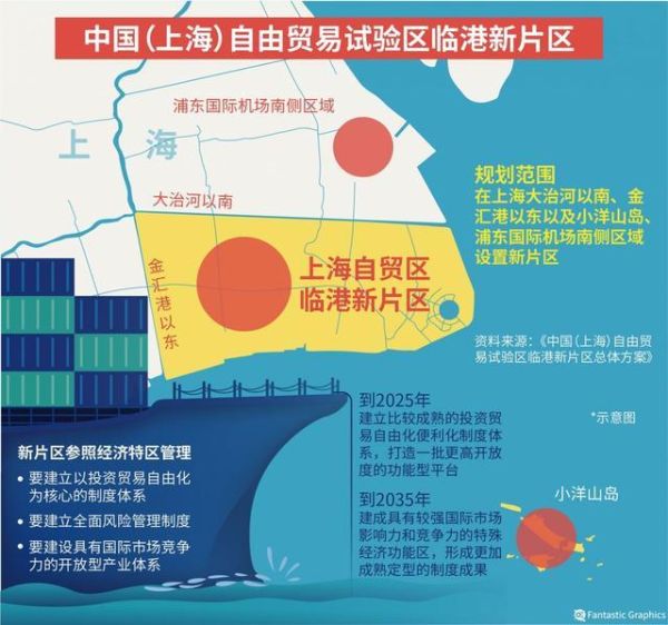 自贸区前景怎么样_自贸区投资方向