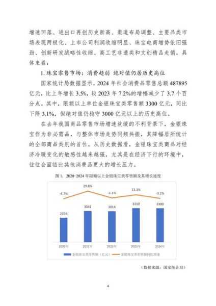饰品行业前景怎么样_2024年还能赚钱吗