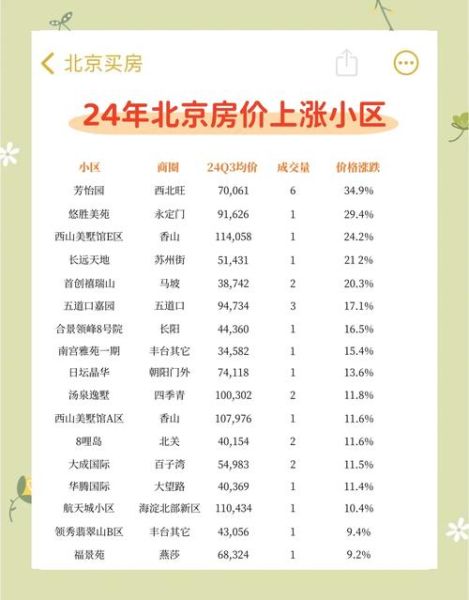 2024年房价会涨吗_买房最佳时机如何判断