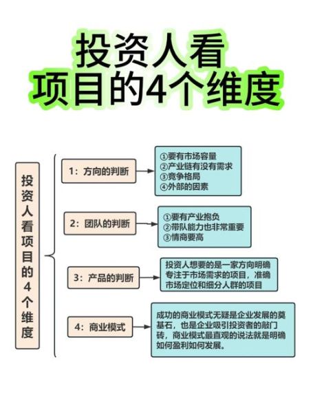 互联网行业投资前景怎么样_如何挑选高成长赛道