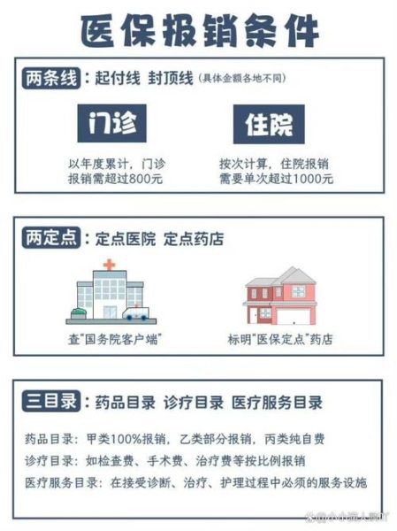 互联网医疗靠谱吗_线上看病怎么报销