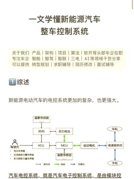 汽车电控系统故障诊断方法_汽车电控行业未来发展趋势