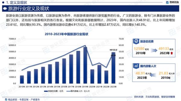 中国在线旅游发展前景_未来五年值得投资吗