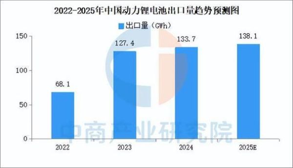 中国锂电池行业现状如何_未来五年增长潜力在哪
