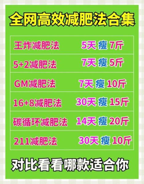 减肥项目前景怎么样_如何低成本启动