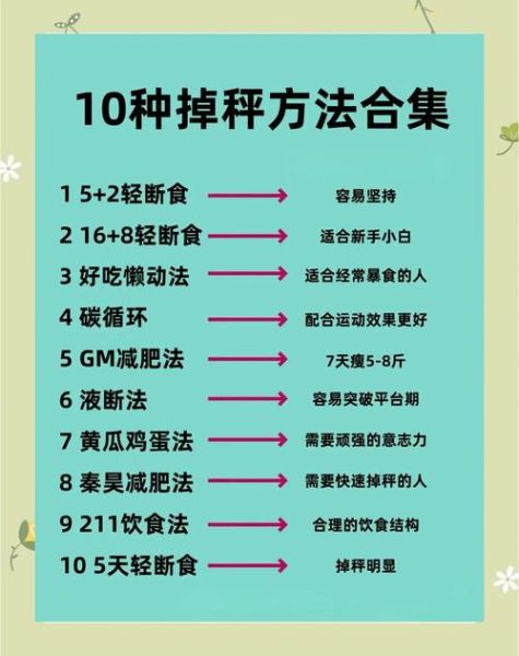 减肥项目前景怎么样_如何低成本启动