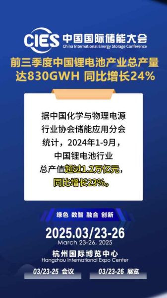 中国锂电池行业现状如何_未来五年增长潜力在哪