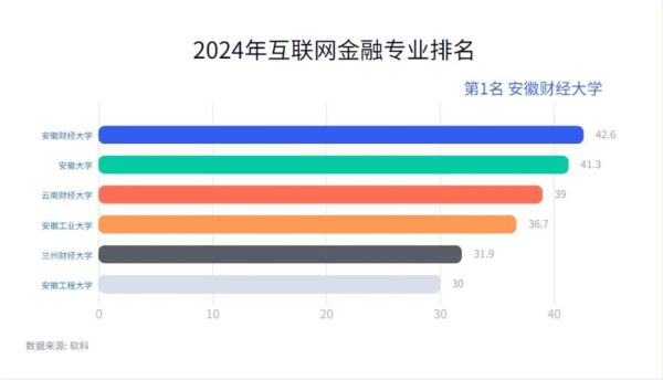 互联网金融各业务占比_2024年最新数据是多少