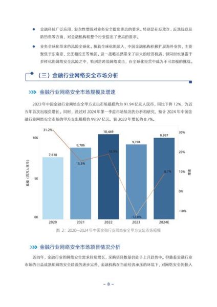 互联网金融各业务占比_2024年最新数据是多少