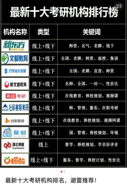 考研培训机构哪家好_如何选择靠谱的考研辅导班