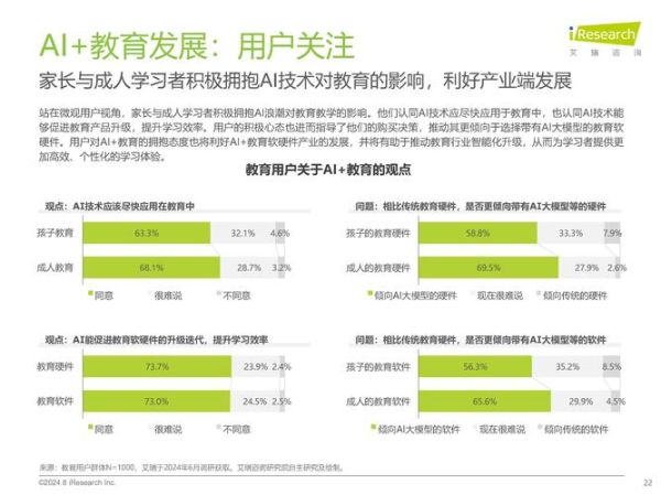 中国互联网教育报告_在线教育未来趋势