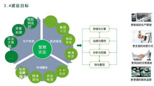 互联网农业现状_智慧农业如何落地