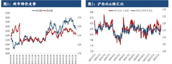 锌锭价格走势_锌锭用途有哪些