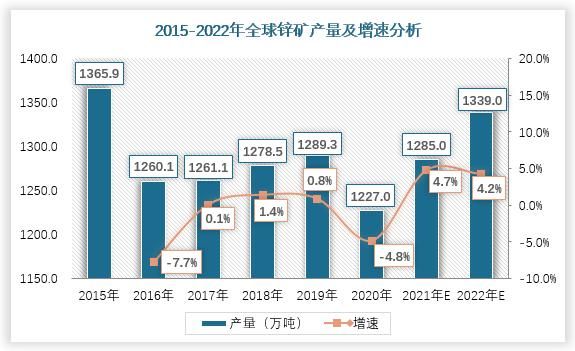 锌锭价格走势_锌锭用途有哪些