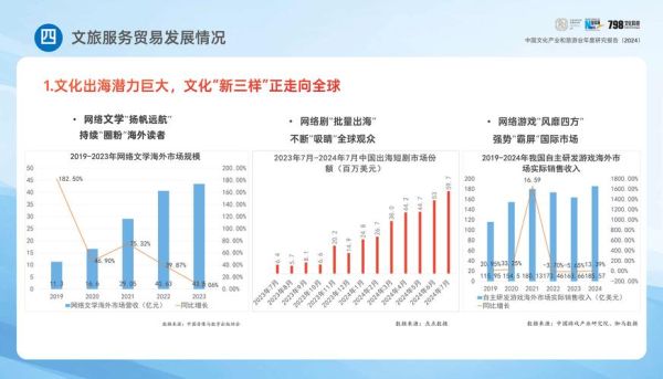 文娱行业如何变现_文娱行业未来趋势