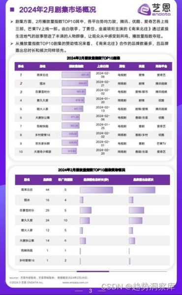 文娱行业如何变现_文娱行业未来趋势