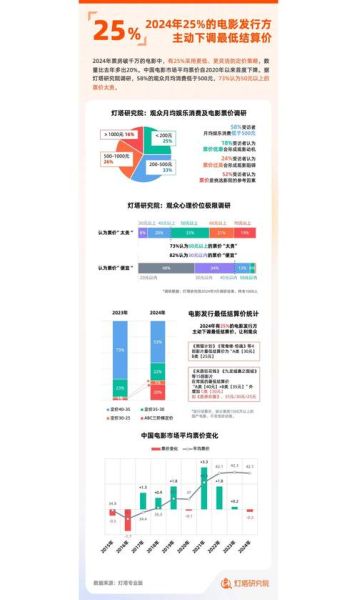 互联网影视行业未来趋势_如何抓住流量红利