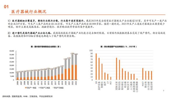医疗器械行业前景怎么样_未来十年发展趋势