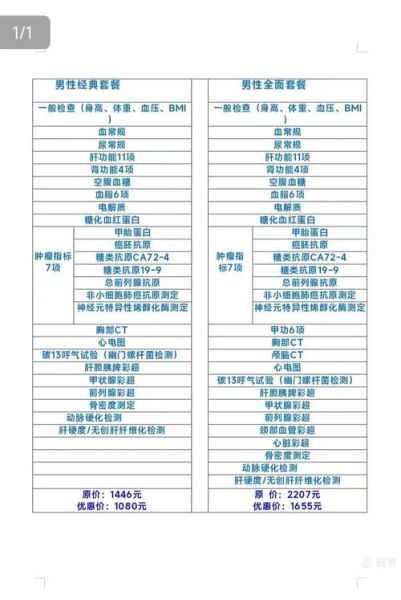 体检去哪个医院好_体检套餐怎么选