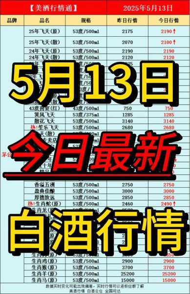 白酒行业未来五年趋势_现在做酒生意还能赚钱吗