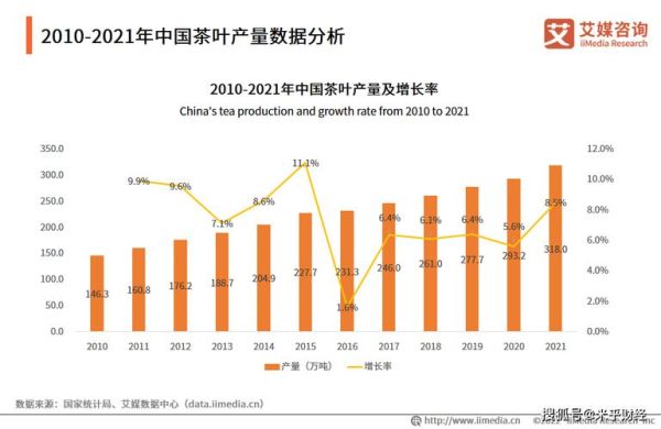 中国茶叶行业发展前景_茶叶生意还能做吗