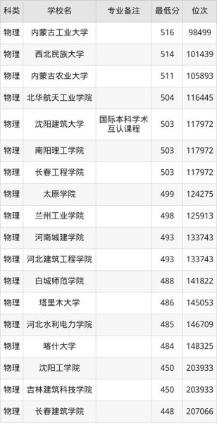 路桥专业就业前景怎么样_路桥专业就业方向有哪些