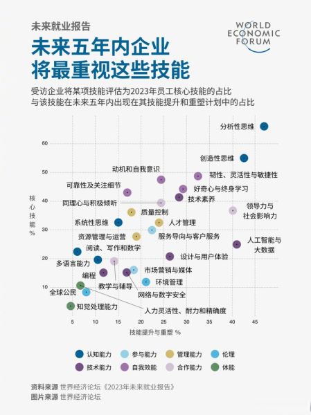 机器的发展前景_人工智能会取代哪些工作