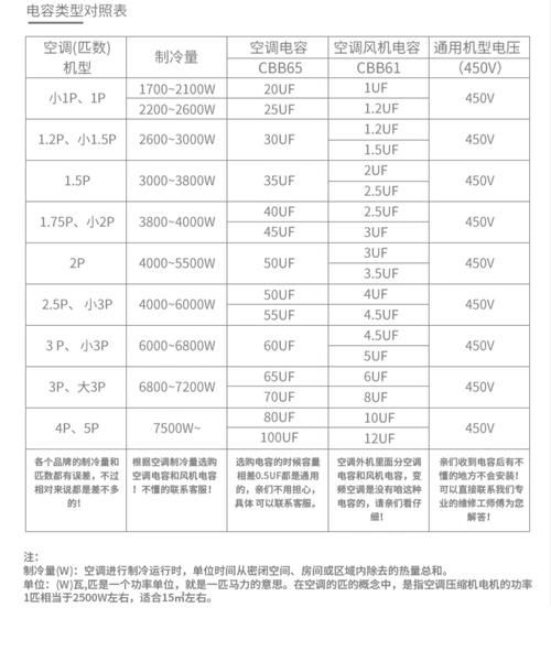 电容器选型指南_电容器寿命多久