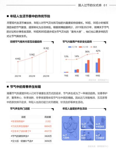 雅虎互联网报告_2024年用户行为变化