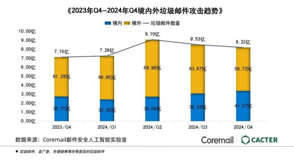 雅虎互联网报告_2024年用户行为变化