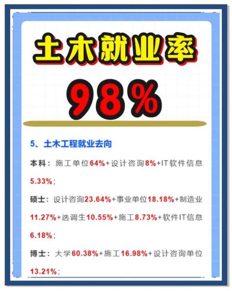 土木工程行业前景怎么样_土木工程专业就业方向