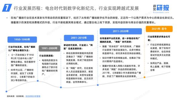 电视台行业市场现状_未来发展趋势