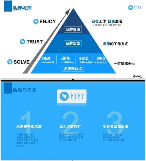 如何提升品牌知名度_品牌调研怎么做