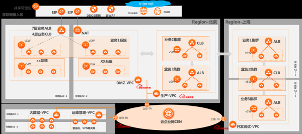 互联网产业布局是什么_如何优化SEO策略