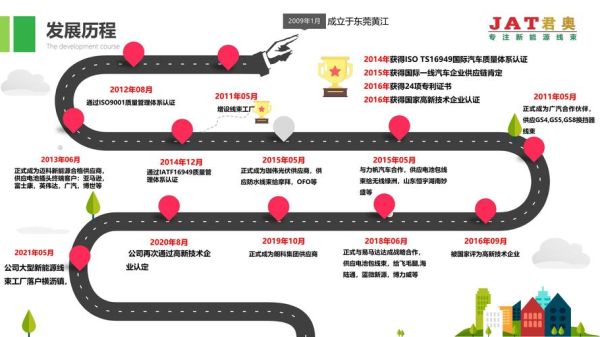 互联网公司发展简况_如何从零到上市