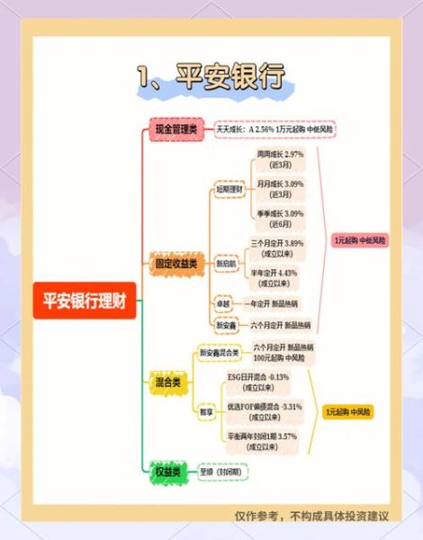 银行系互联网理财产品安全吗_哪个收益高