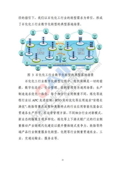 化工行业数字化转型怎么做_化工企业如何降本增效