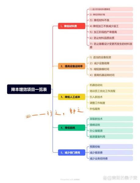 化工行业数字化转型怎么做_化工企业如何降本增效