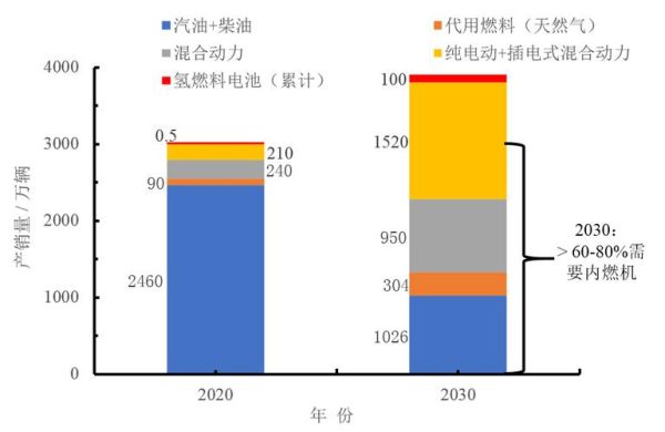 内燃机未来发展趋势_内燃机还能用多久