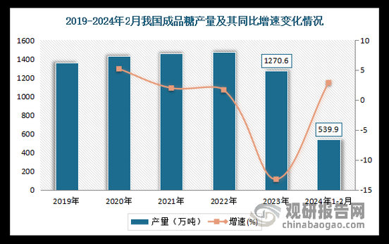 中国糖果行业现状_未来发展趋势