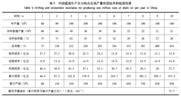 油页岩前景如何_油页岩开发成本高吗