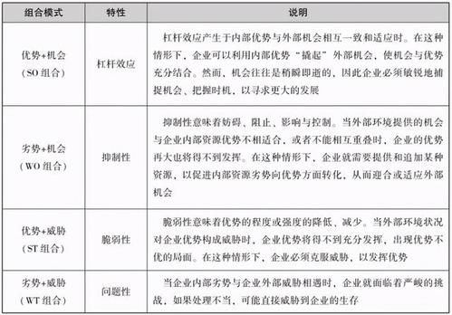 建材行业SWOT分析怎么做_2024年建材市场机会在哪