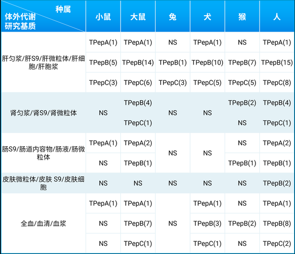 多肽是什么_多肽在医药领域的前景如何